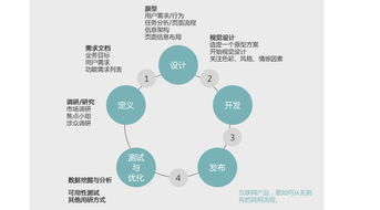 專業服務 交互設計