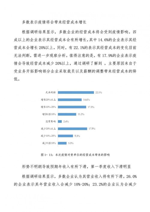 關于發布江蘇省工程勘察設計企業受疫情影響調研報告（階段性）的通知